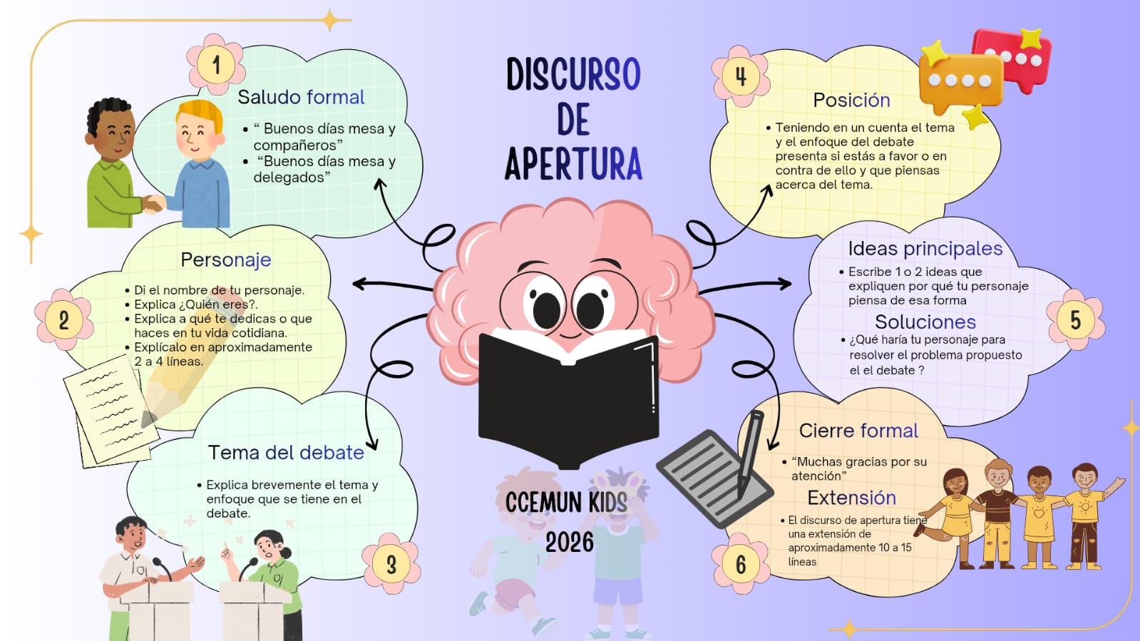 Paso a paso del discurso de apertura para Kids