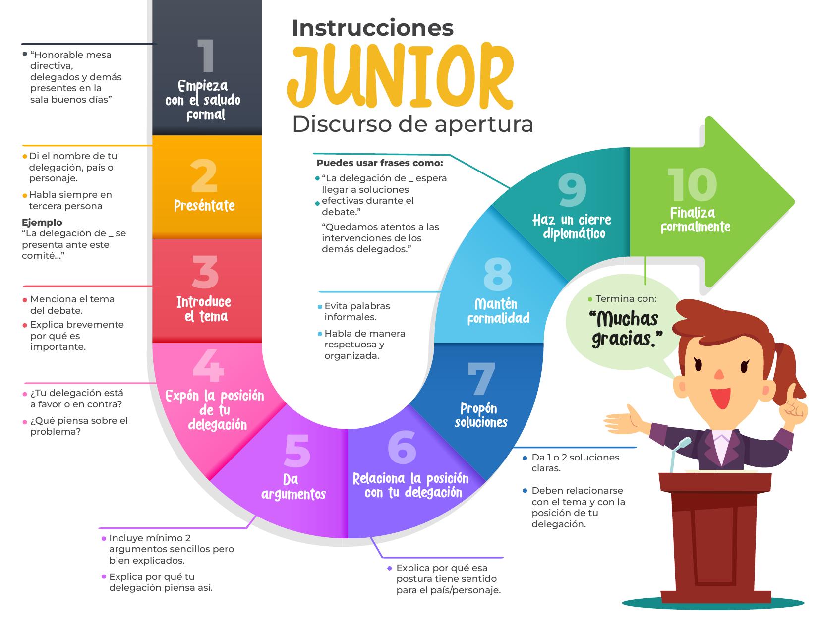 Paso a paso del discurso de apertura para Junior